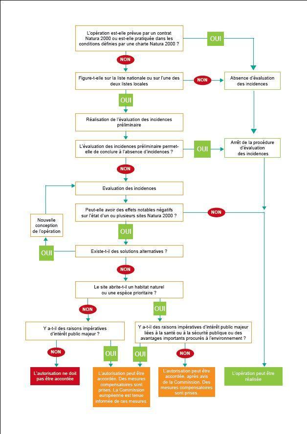 Evaluation incidence